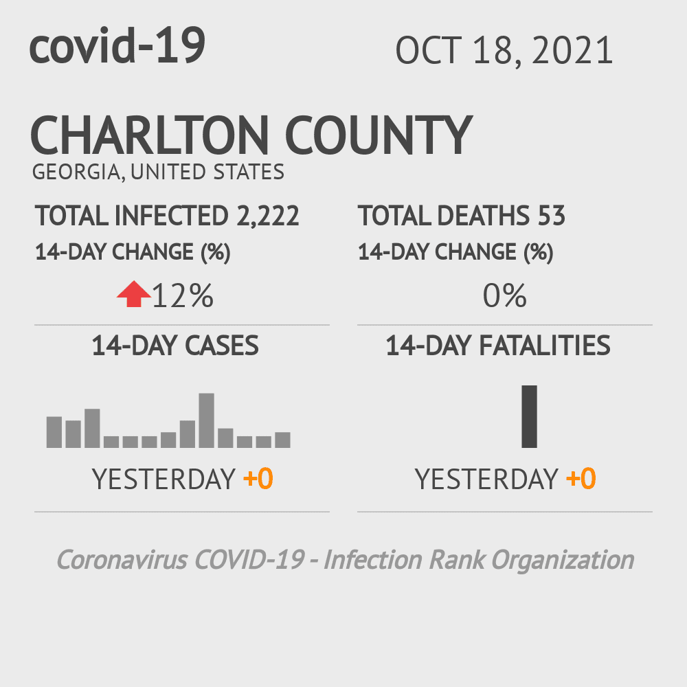 Charlton Coronavirus Covid-19 Risk of Infection on October 20, 2021