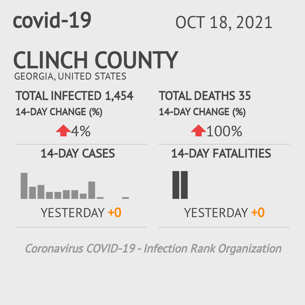 Clinch Coronavirus Covid-19 Risk of Infection on October 20, 2021