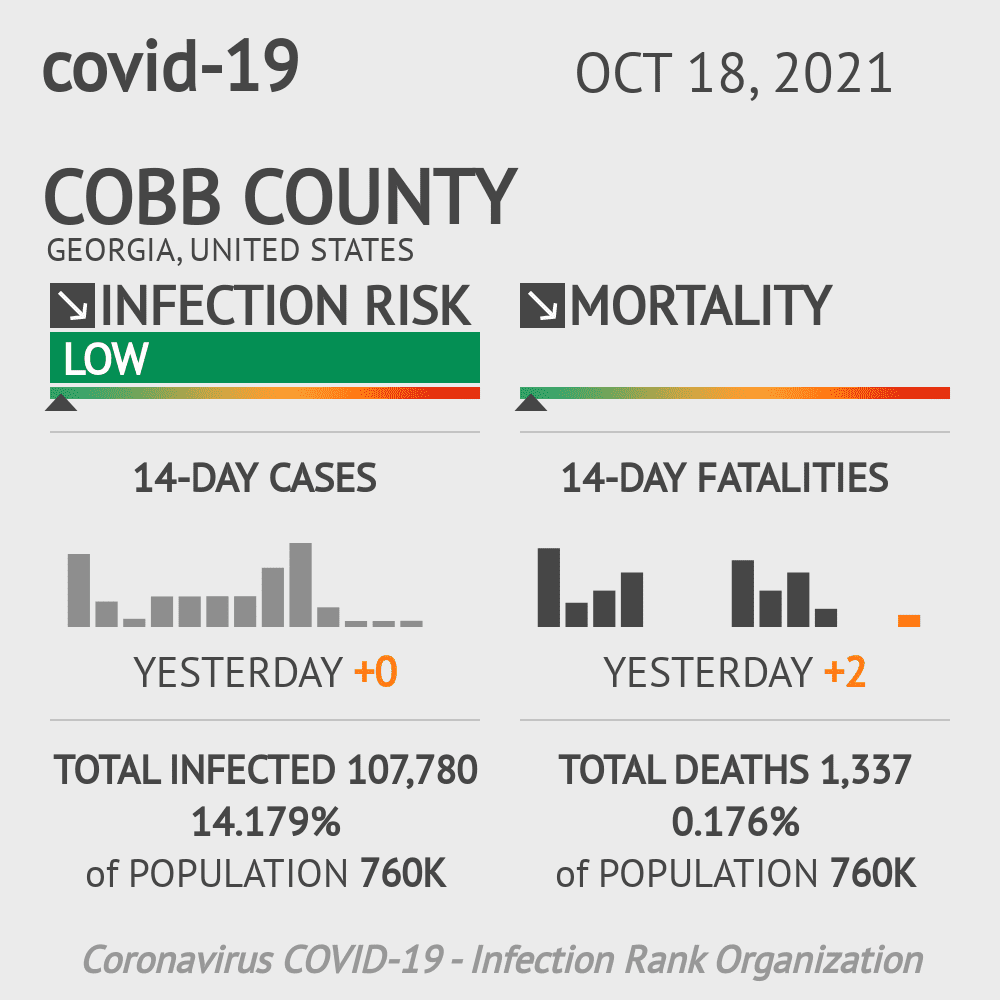 Cobb Coronavirus Covid-19 Risk of Infection on October 20, 2021