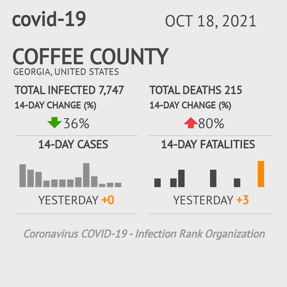 Coffee Coronavirus Covid-19 Risk of Infection on October 20, 2021