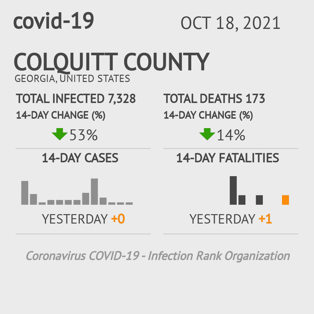 Colquitt Coronavirus Covid-19 Risk of Infection on October 20, 2021