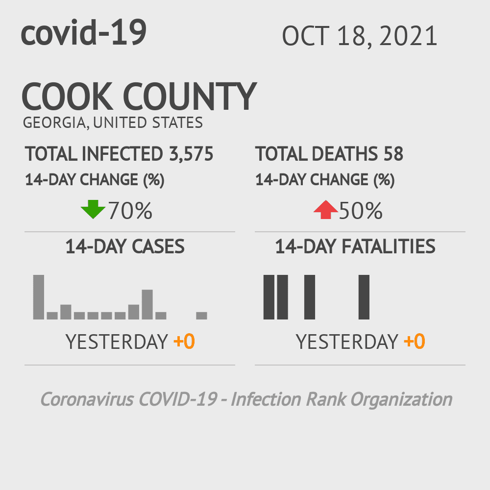 Cook Coronavirus Covid-19 Risk of Infection on October 20, 2021