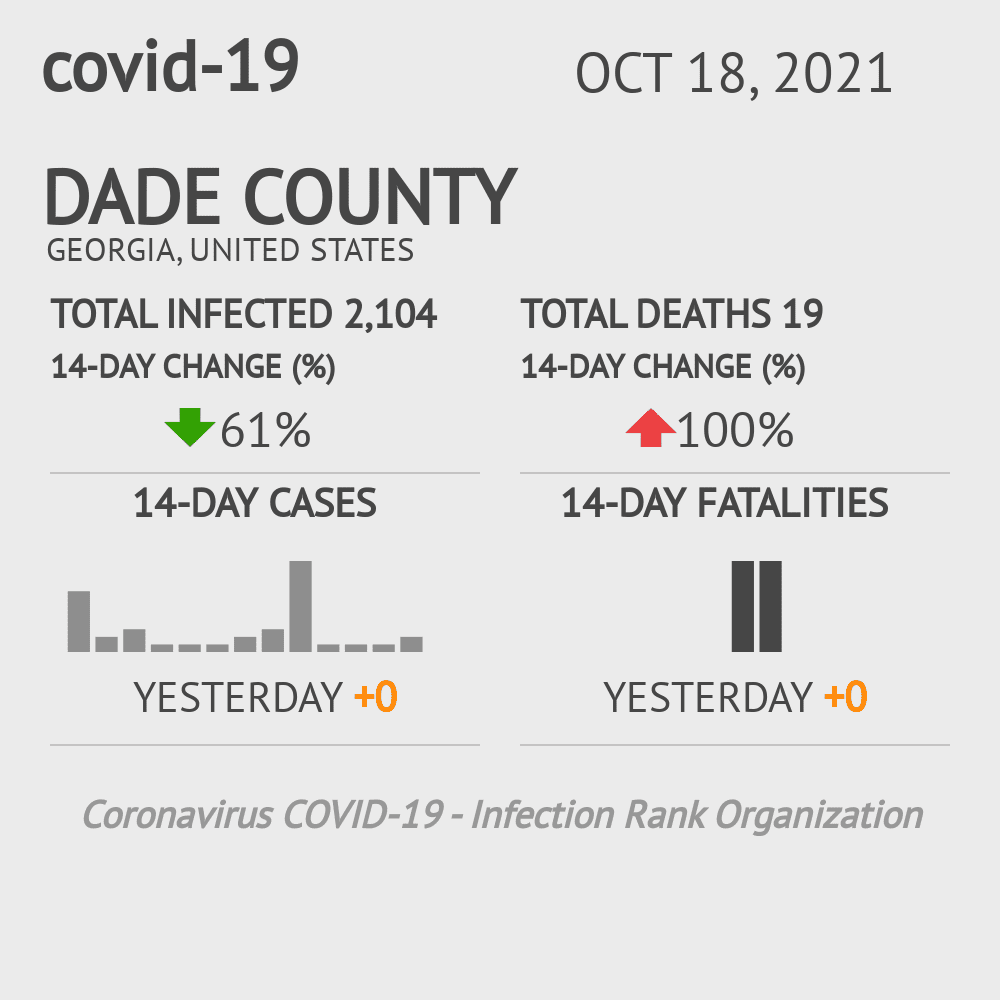Dade Coronavirus Covid-19 Risk of Infection on October 20, 2021