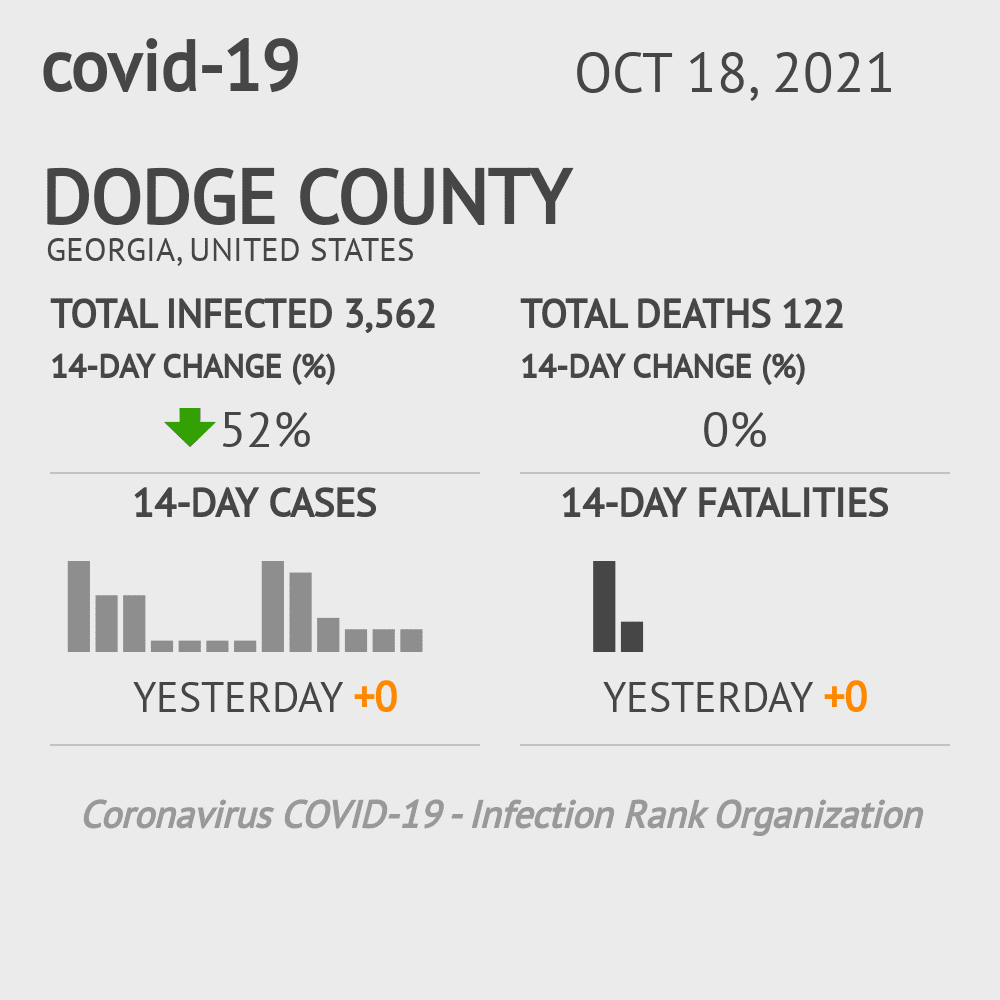 Dodge Coronavirus Covid-19 Risk of Infection on October 20, 2021