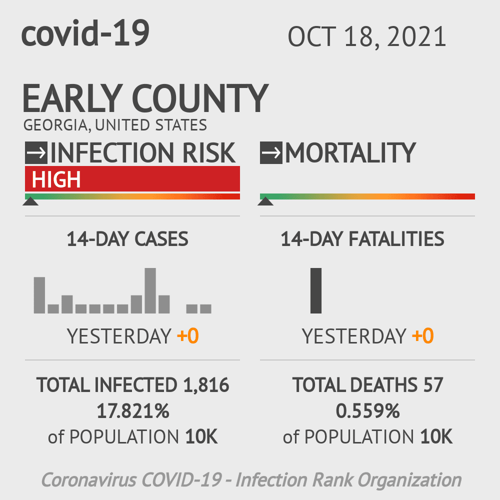Early Coronavirus Covid-19 Risk of Infection on October 20, 2021