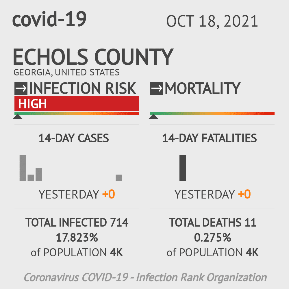 Echols Coronavirus Covid-19 Risk of Infection on October 20, 2021