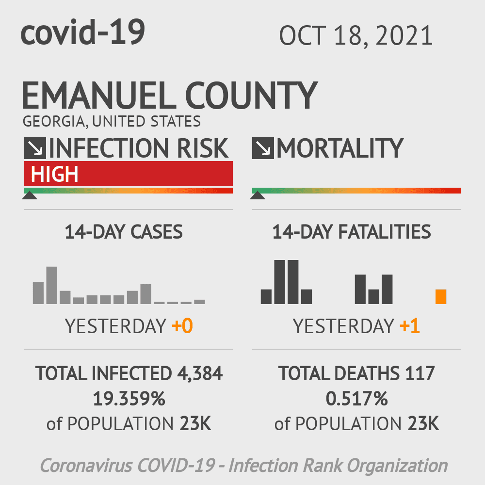 Emanuel Coronavirus Covid-19 Risk of Infection on October 20, 2021
