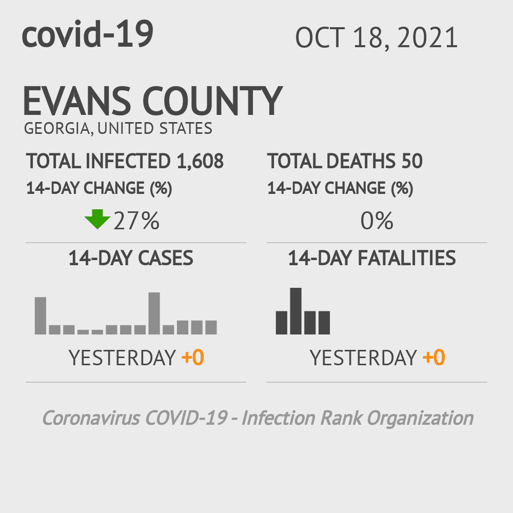 Evans Coronavirus Covid-19 Risk of Infection on October 20, 2021