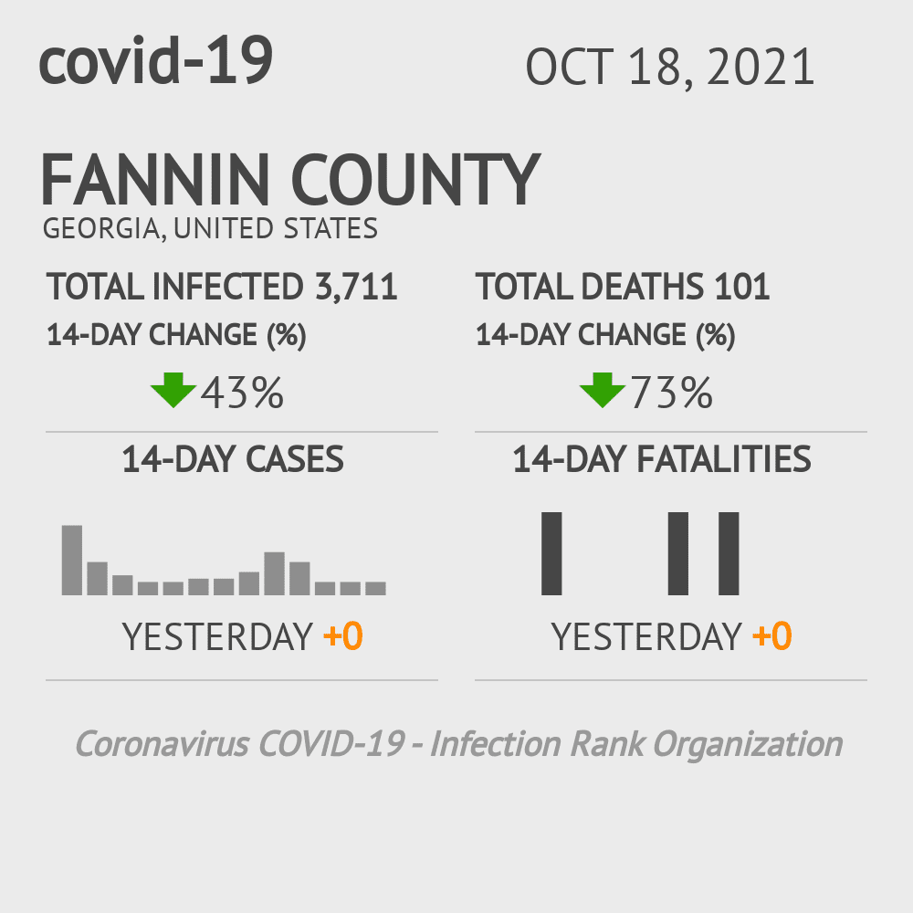 Fannin Coronavirus Covid-19 Risk of Infection on October 20, 2021