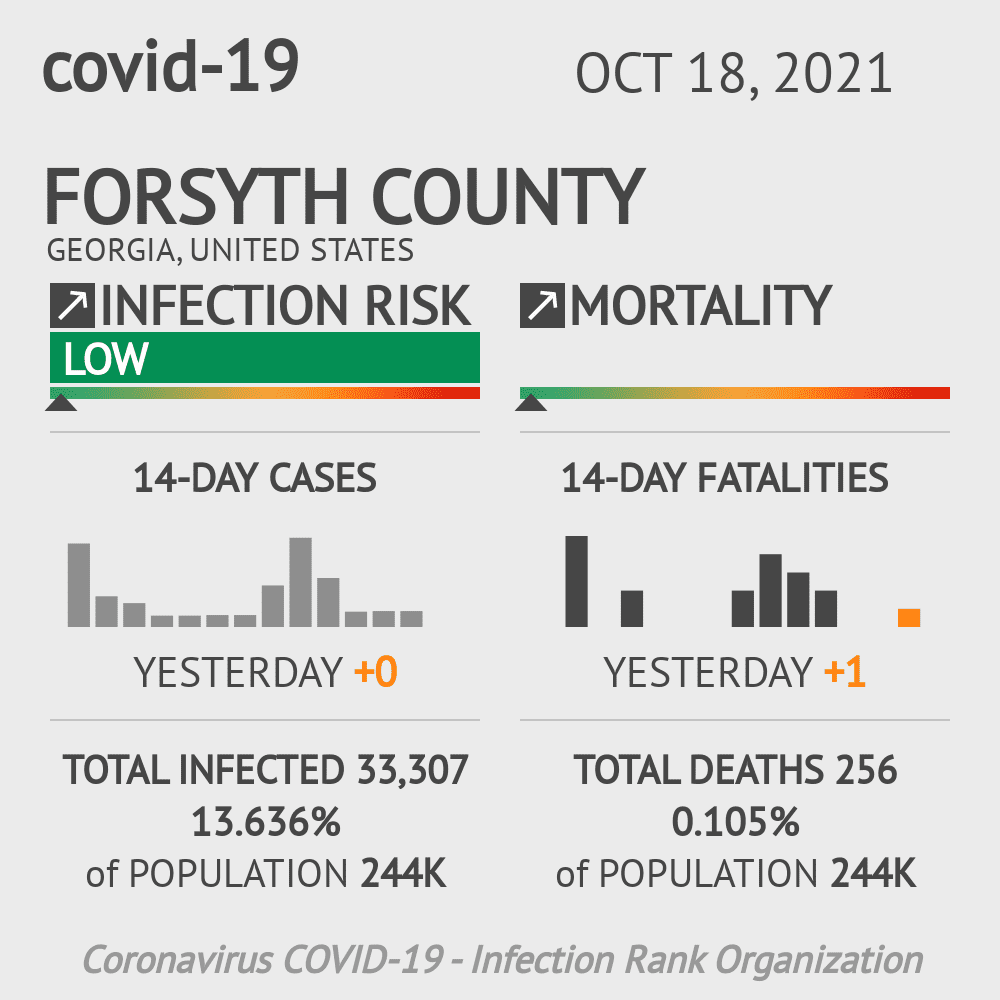 Forsyth Coronavirus Covid-19 Risk of Infection on October 20, 2021