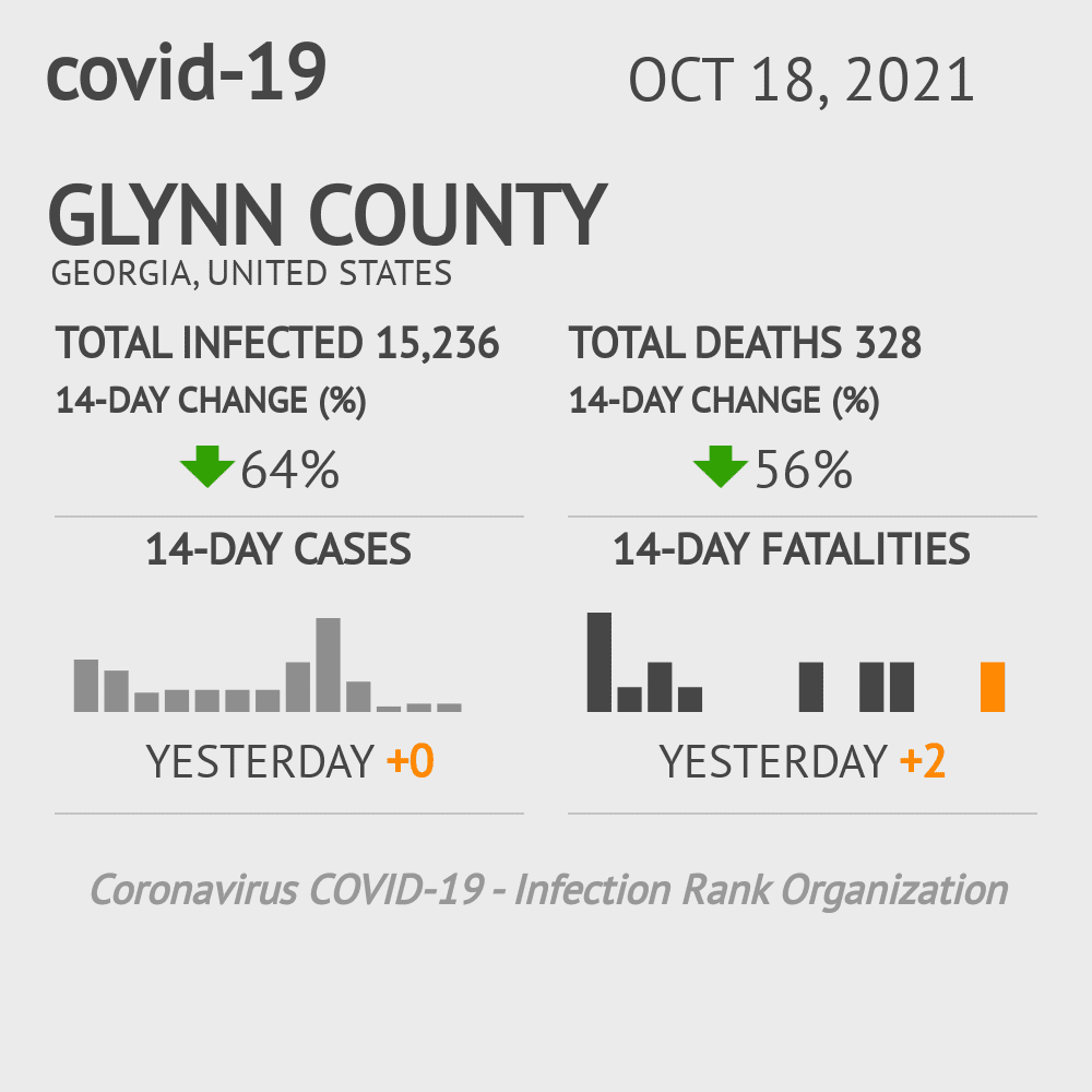 Glynn Coronavirus Covid-19 Risk of Infection on October 20, 2021