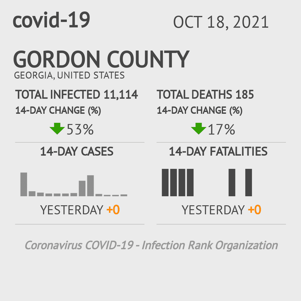 Gordon Coronavirus Covid-19 Risk of Infection on October 20, 2021