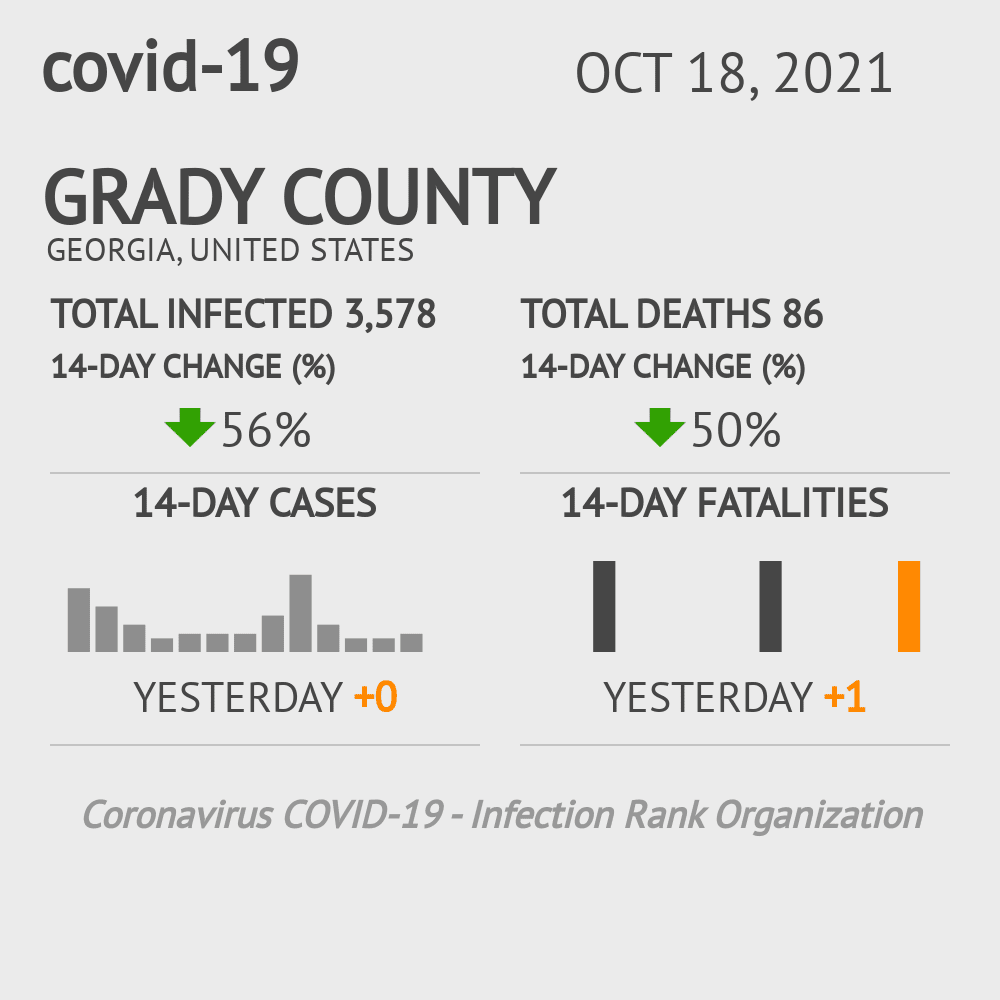 Grady Coronavirus Covid-19 Risk of Infection on October 20, 2021