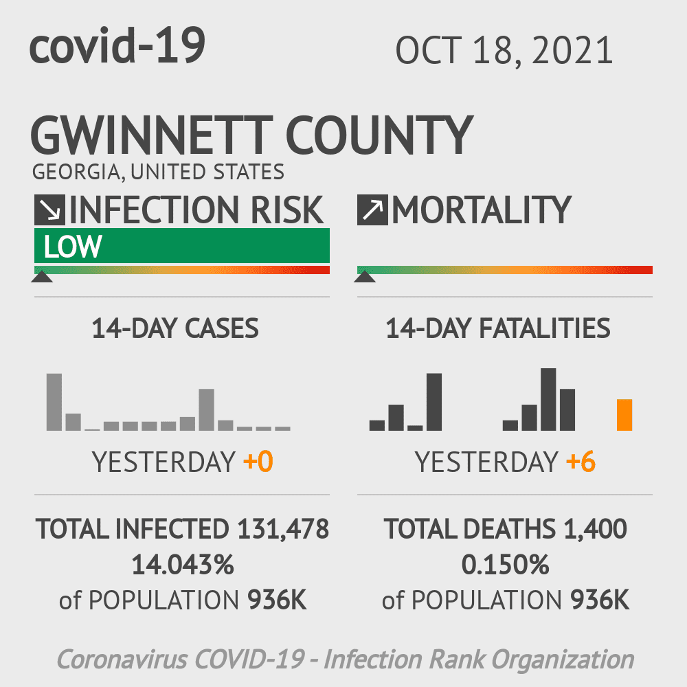 Gwinnett Coronavirus Covid-19 Risk of Infection on October 20, 2021