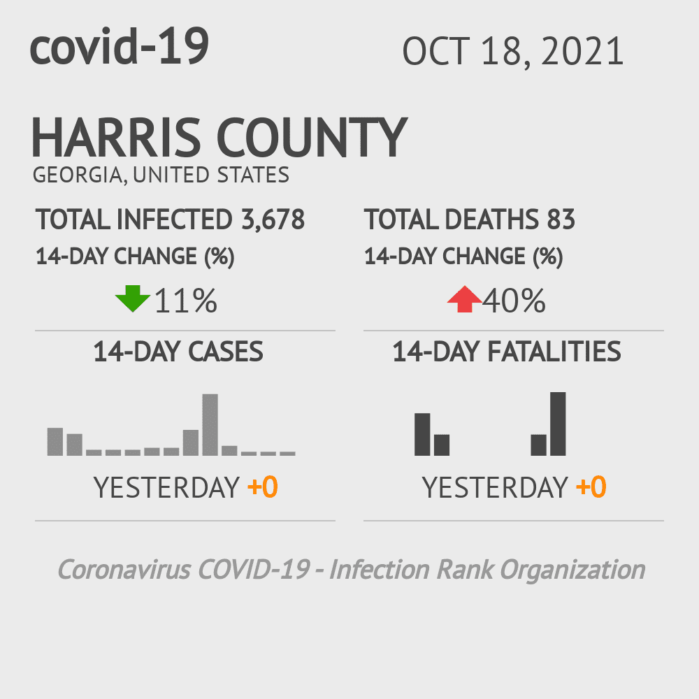 Harris Coronavirus Covid-19 Risk of Infection on October 20, 2021