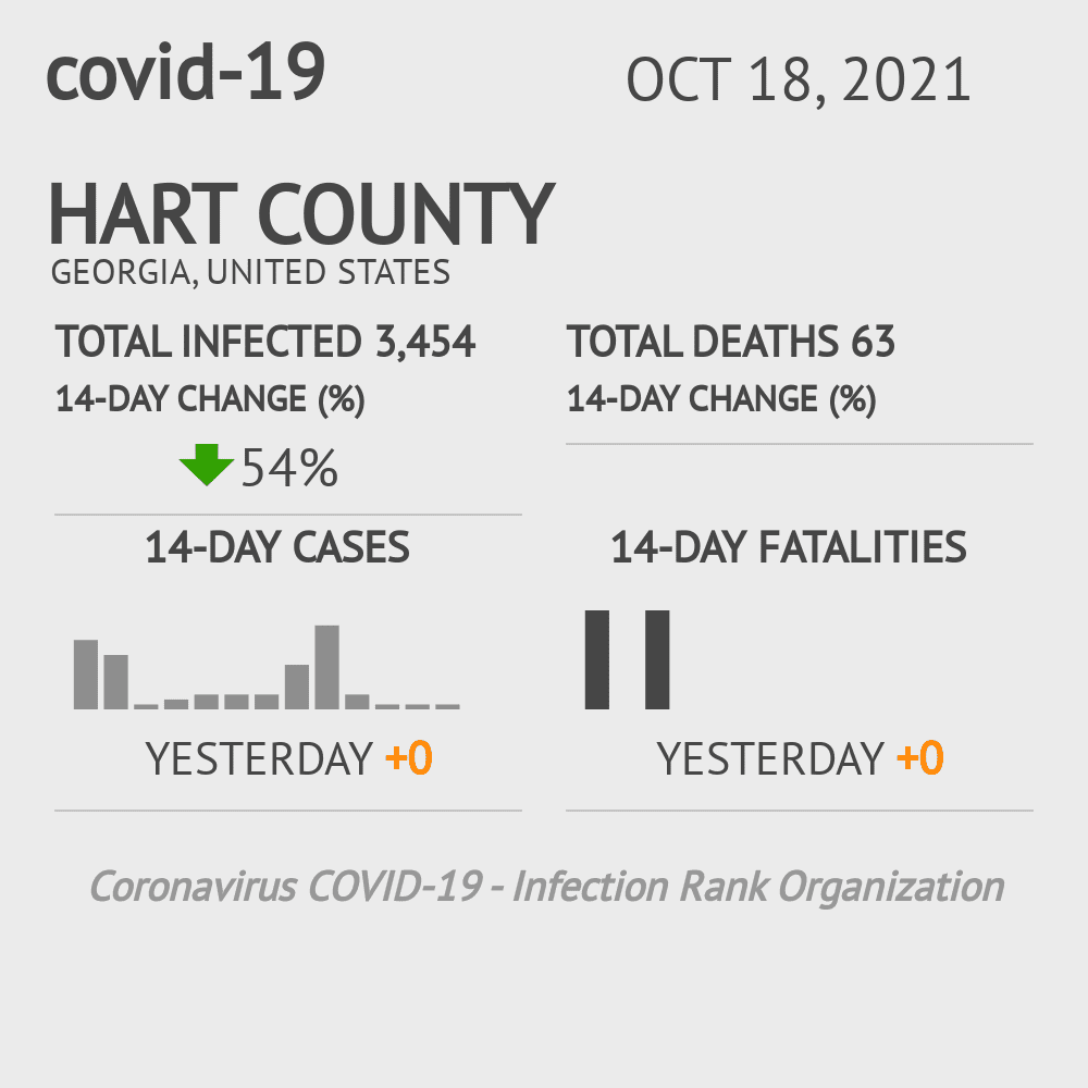 Hart Coronavirus Covid-19 Risk of Infection on October 20, 2021