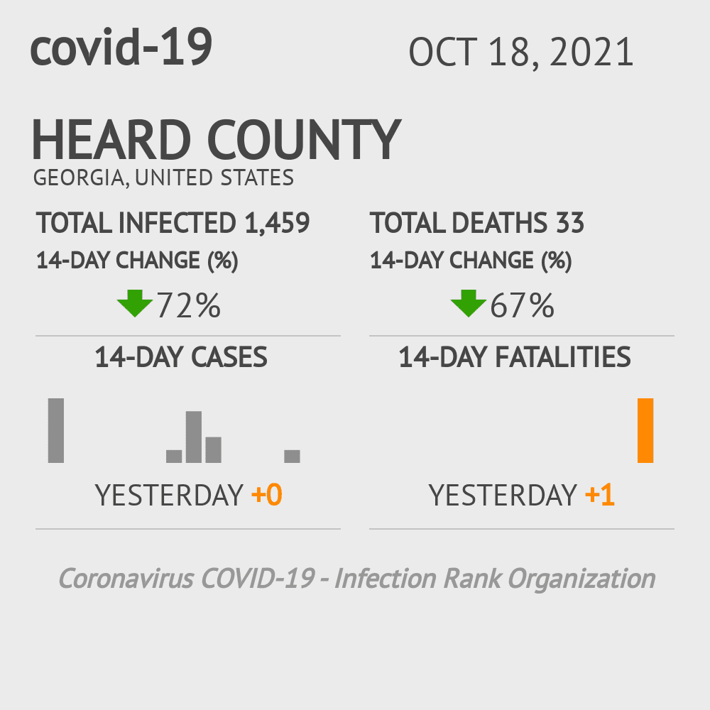 Heard Coronavirus Covid-19 Risk of Infection on October 20, 2021