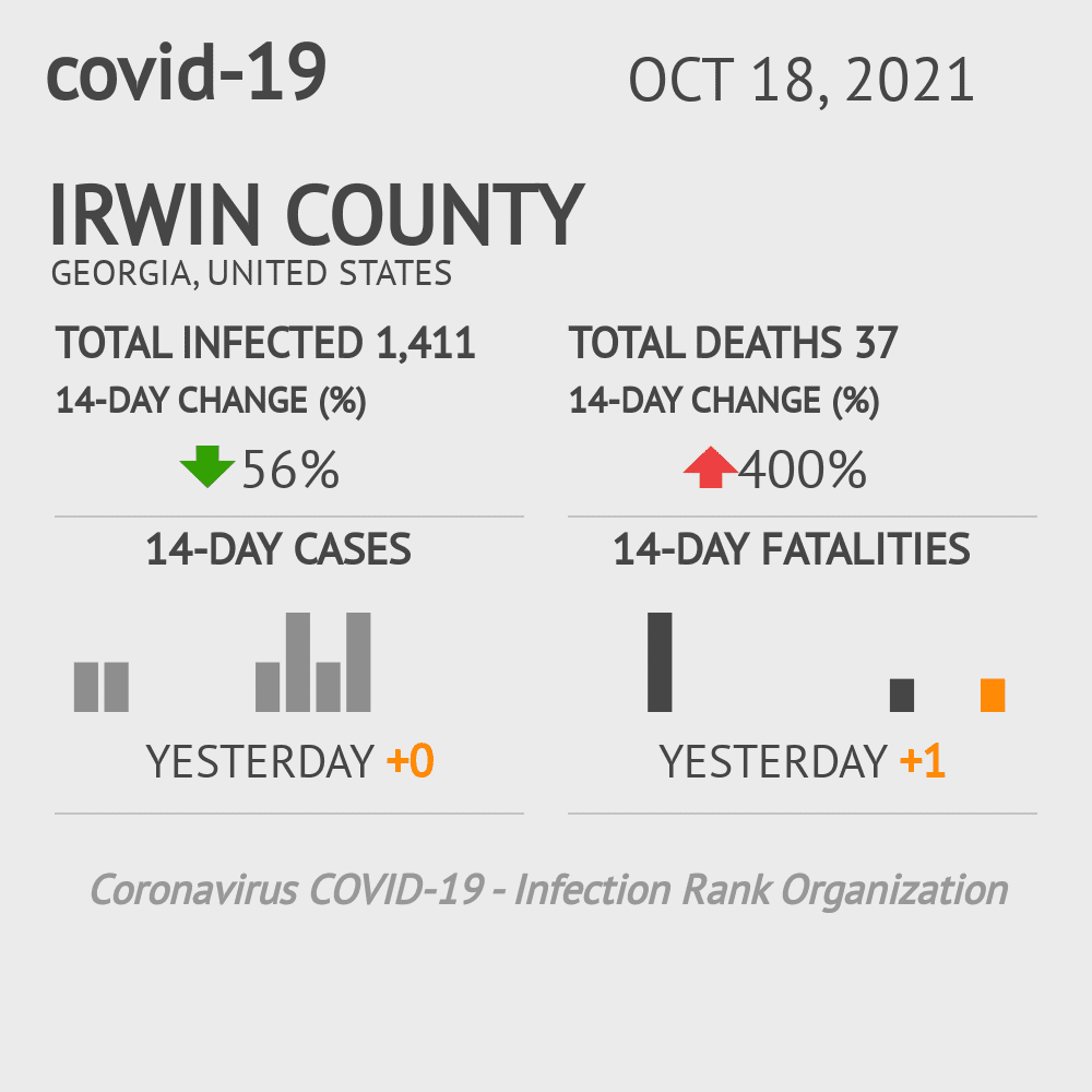 Irwin Coronavirus Covid-19 Risk of Infection on October 20, 2021