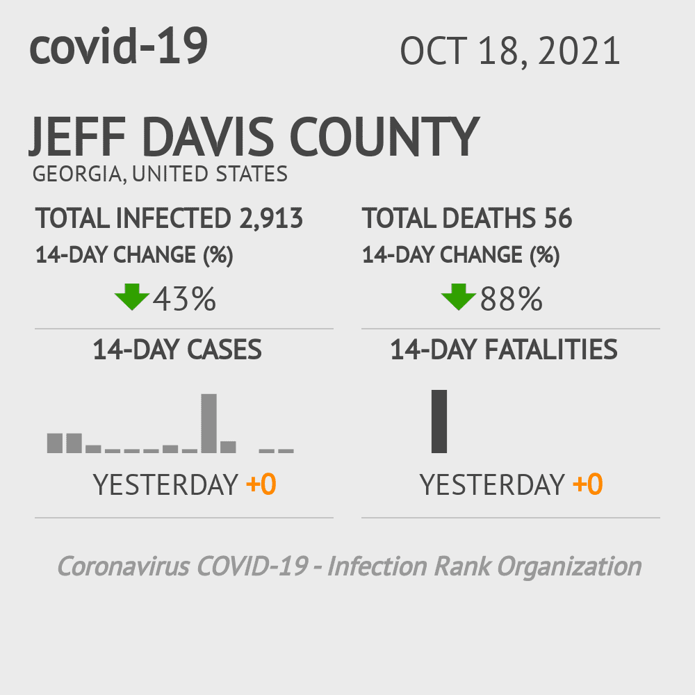 Jeff Davis Coronavirus Covid-19 Risk of Infection on October 20, 2021