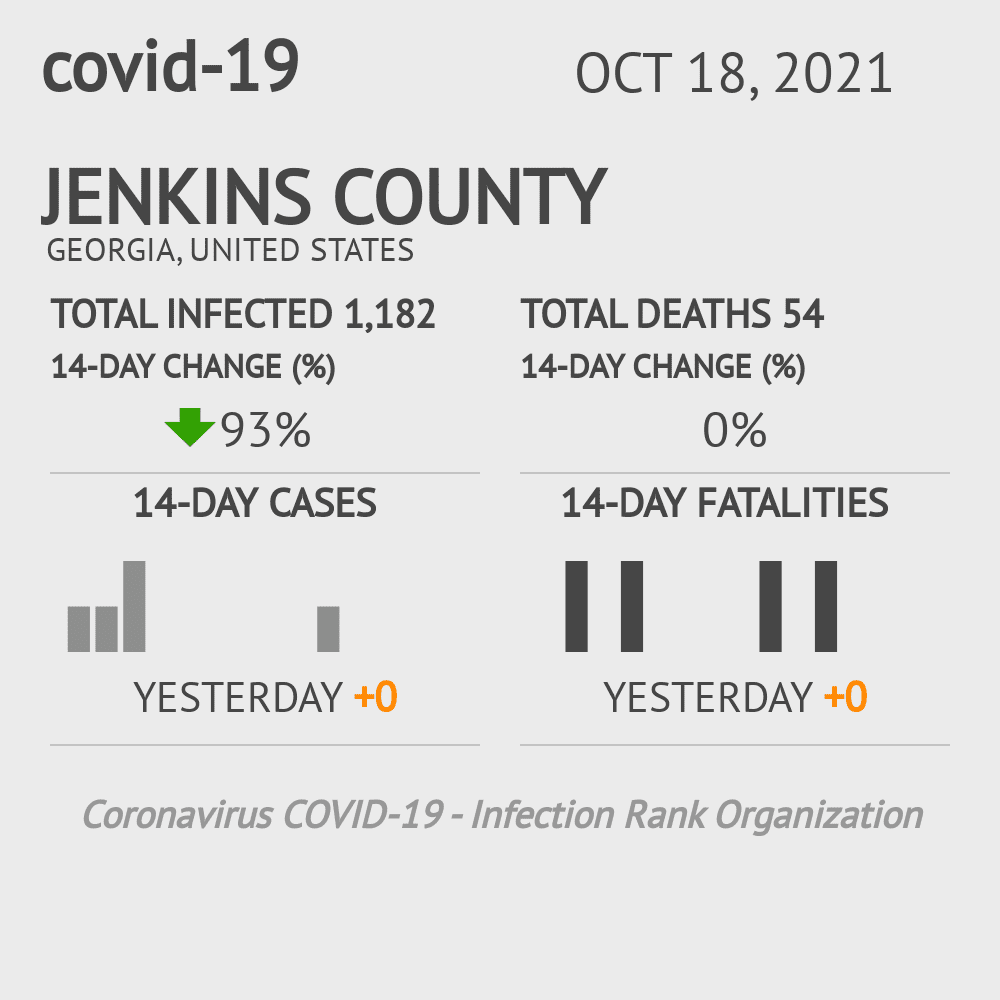 Jenkins Coronavirus Covid-19 Risk of Infection on October 20, 2021