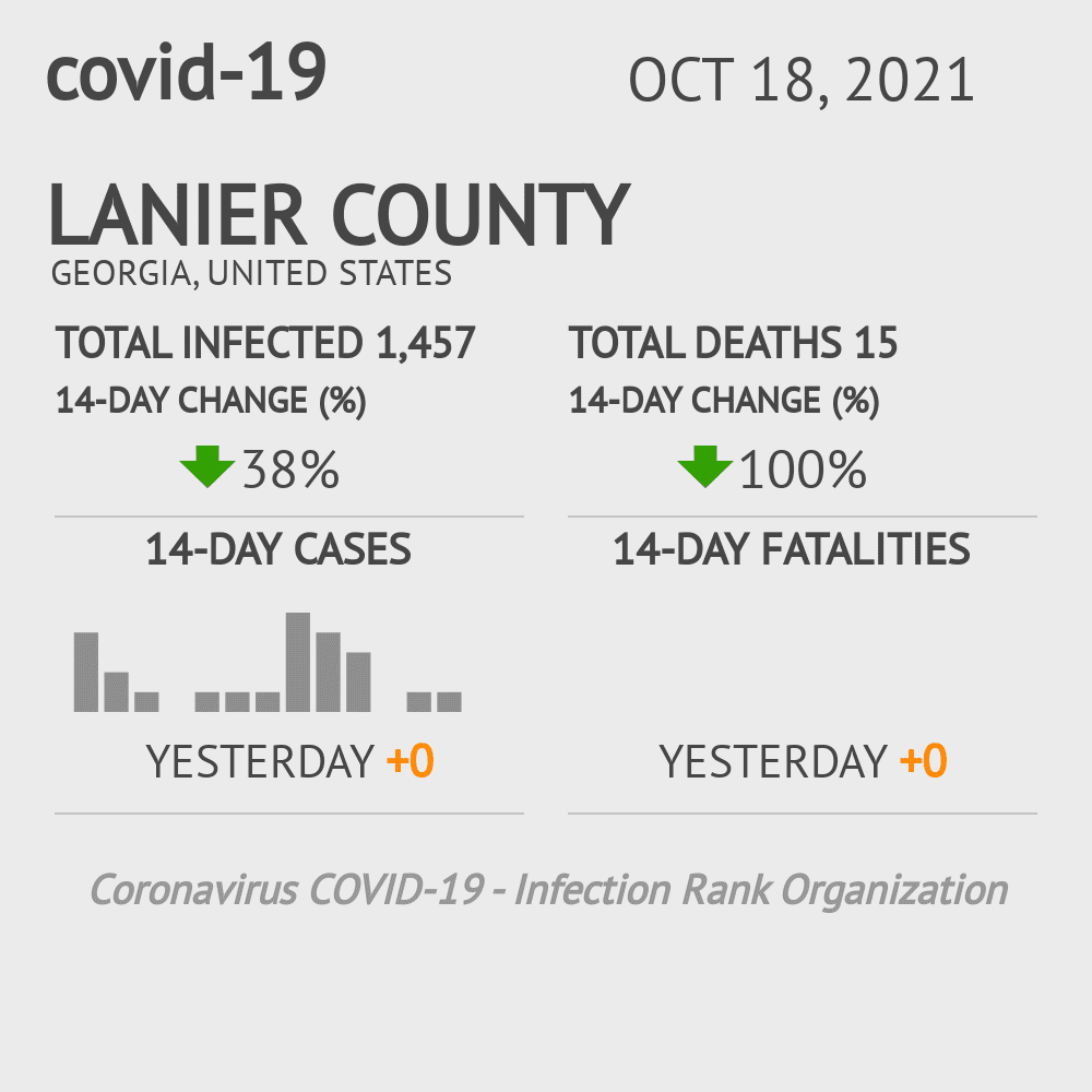 Lanier Coronavirus Covid-19 Risk of Infection on October 20, 2021