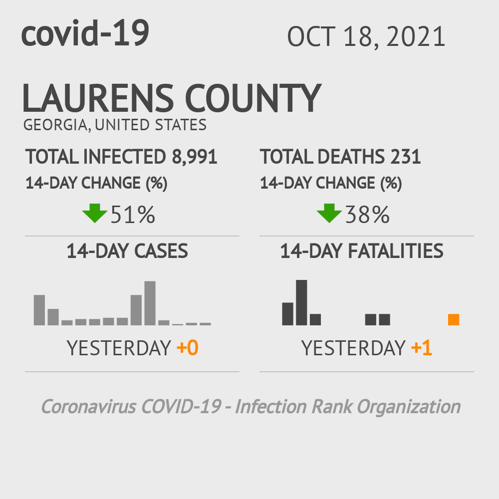 Laurens Coronavirus Covid-19 Risk of Infection on October 20, 2021