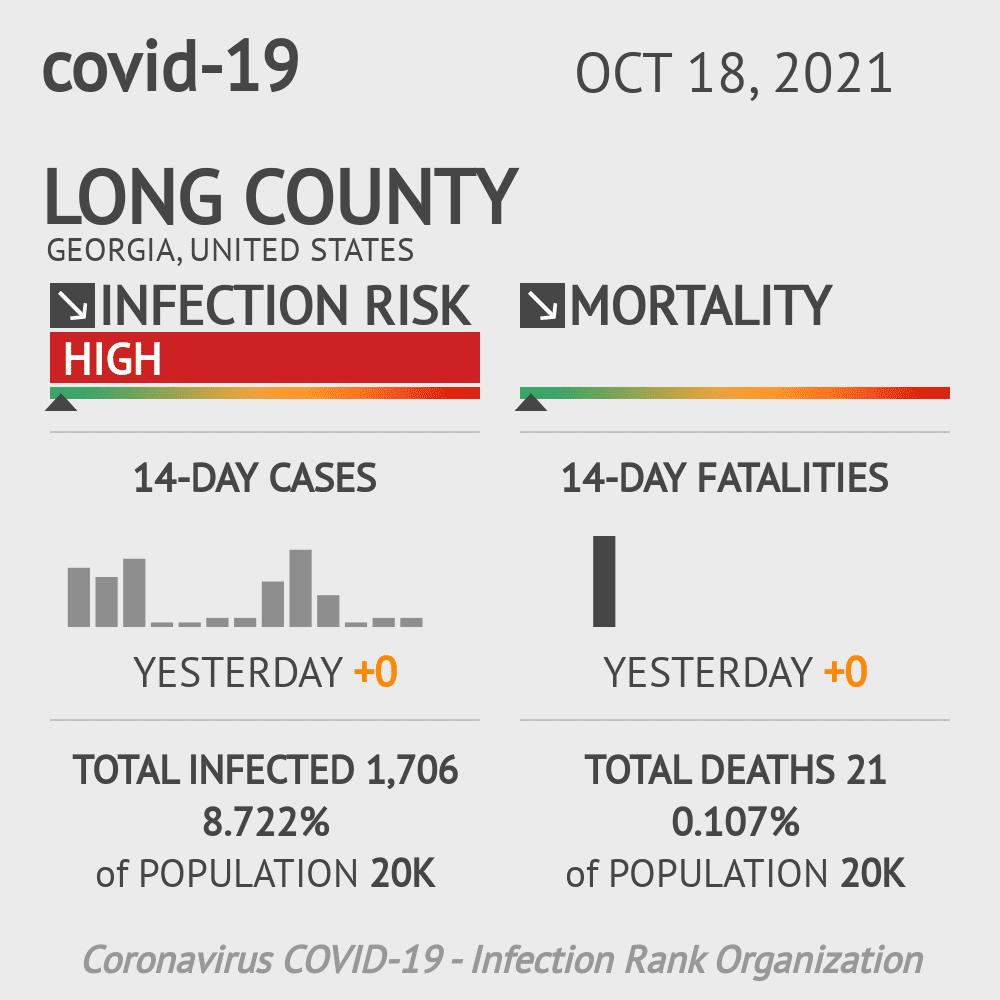 Long Coronavirus Covid-19 Risk of Infection on October 20, 2021
