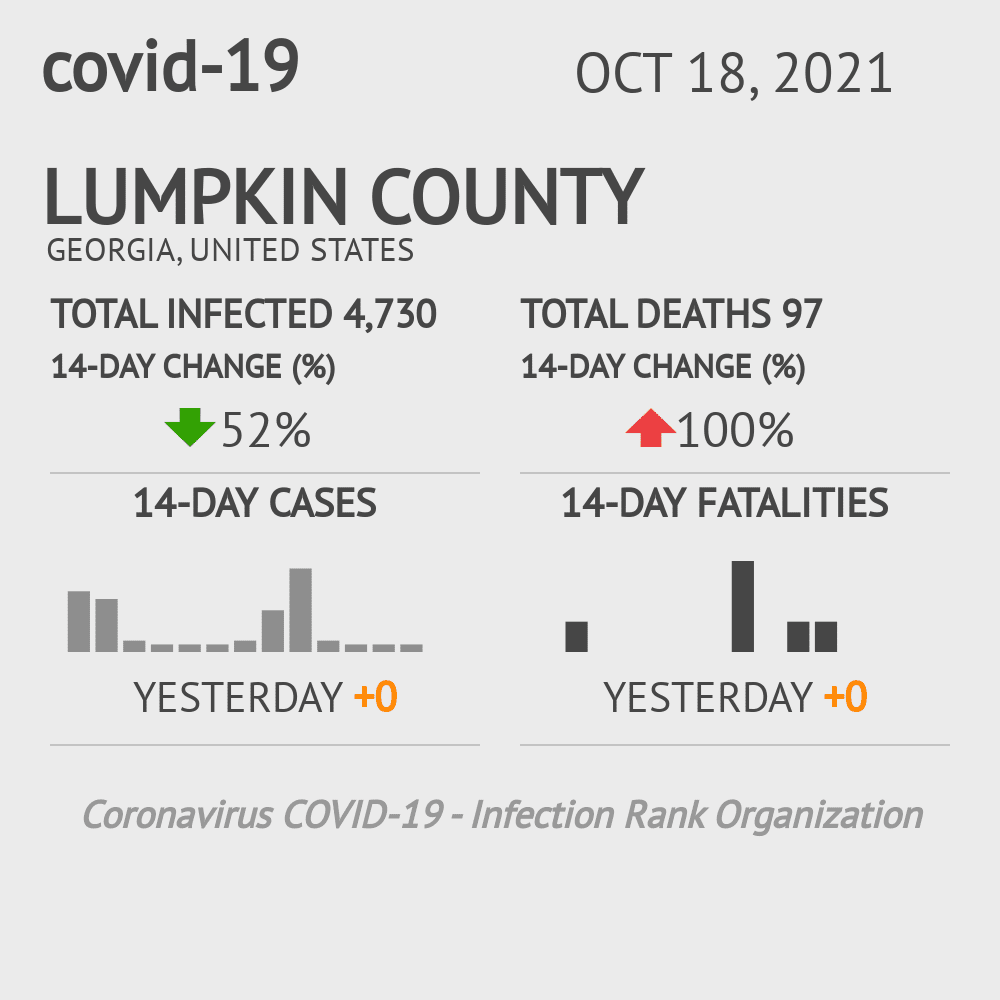 Lumpkin Coronavirus Covid-19 Risk of Infection on October 20, 2021