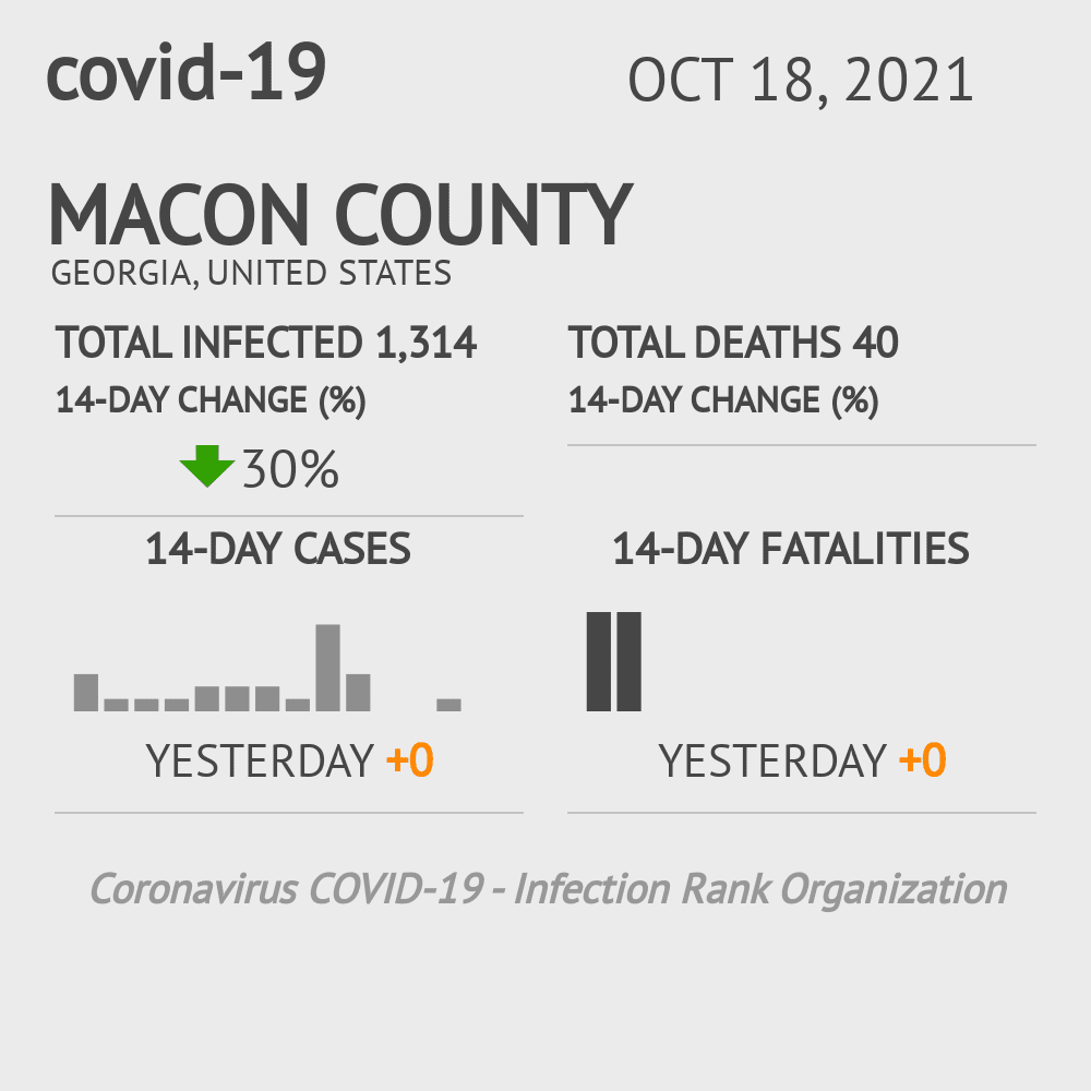 Macon Coronavirus Covid-19 Risk of Infection on October 20, 2021