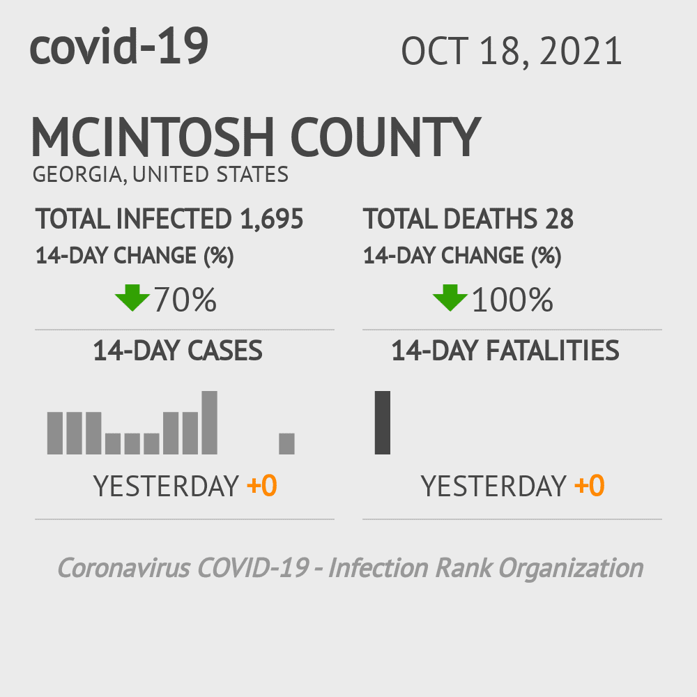 McIntosh Coronavirus Covid-19 Risk of Infection on October 20, 2021