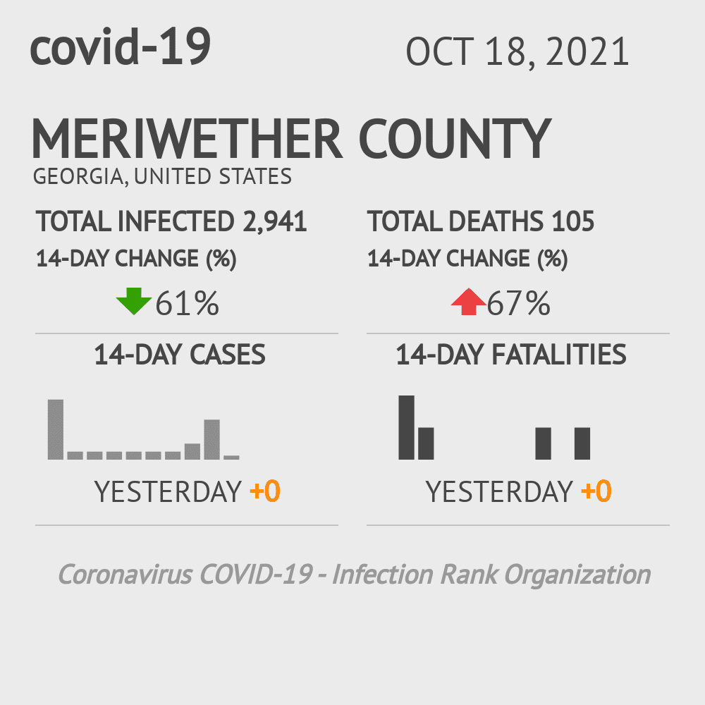 Meriwether Coronavirus Covid-19 Risk of Infection on October 20, 2021