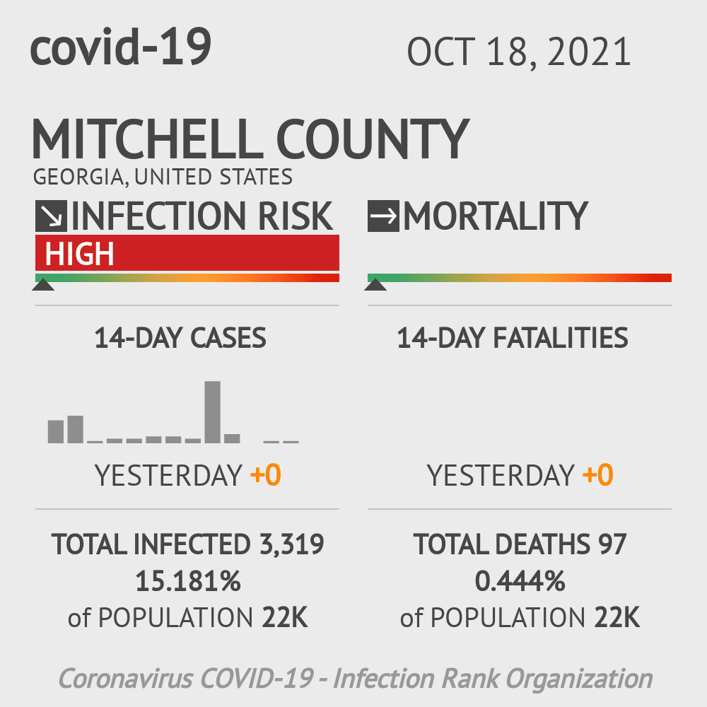 Mitchell Coronavirus Covid-19 Risk of Infection on October 20, 2021