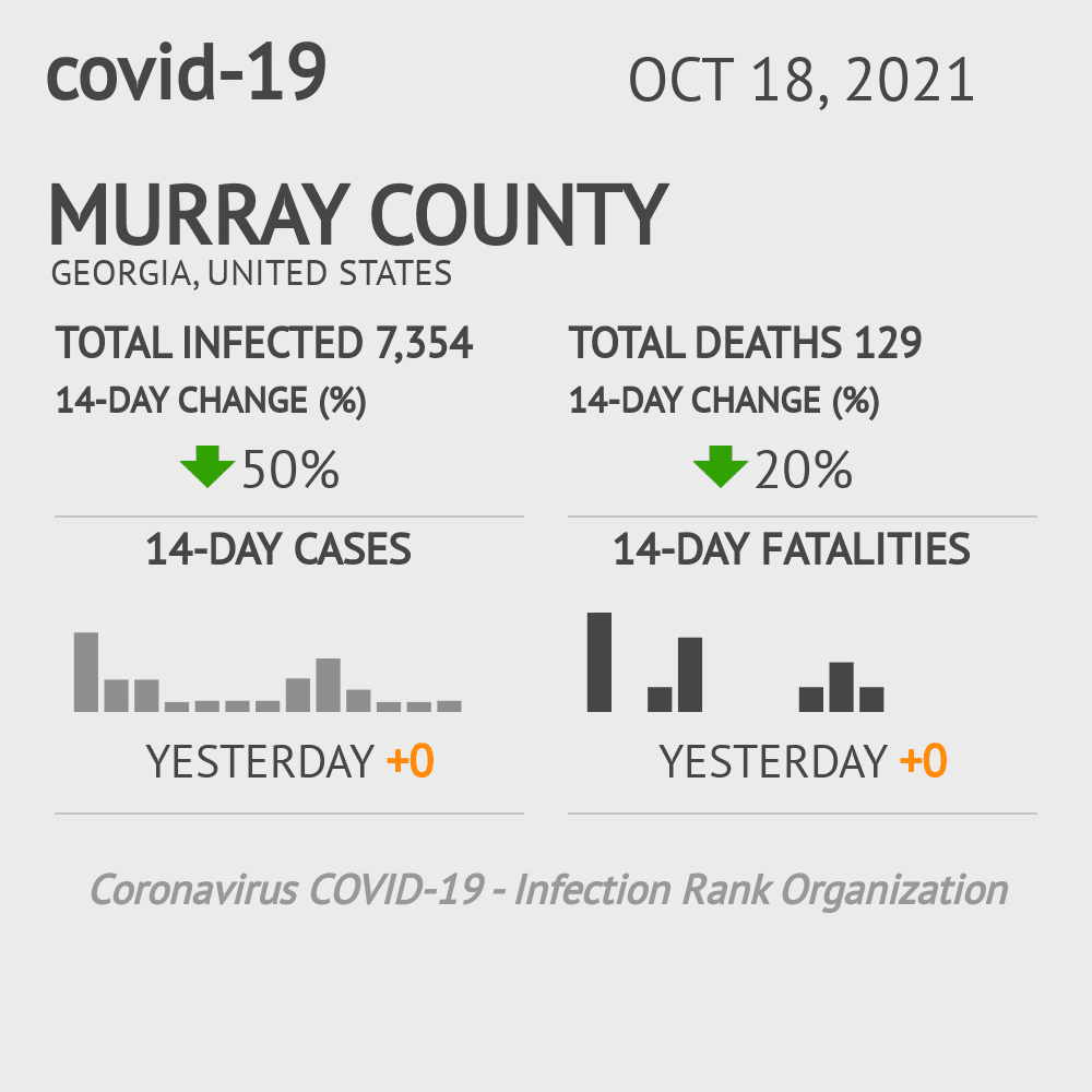 Murray Coronavirus Covid-19 Risk of Infection on October 20, 2021