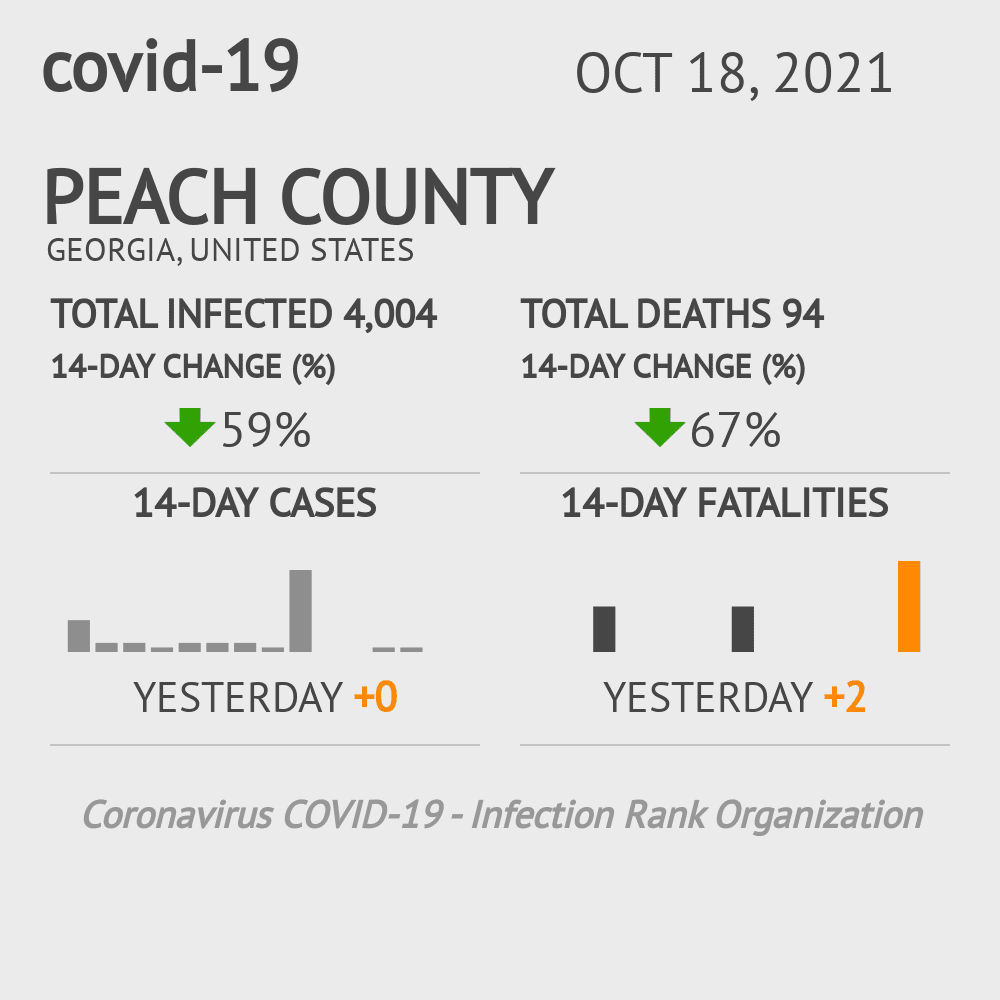 Peach Coronavirus Covid-19 Risk of Infection on October 20, 2021