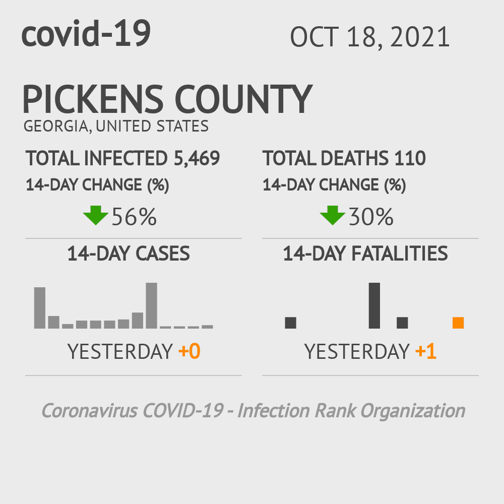 Pickens Coronavirus Covid-19 Risk of Infection on October 20, 2021