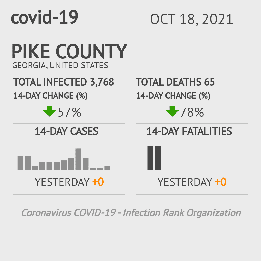 Pike Coronavirus Covid-19 Risk of Infection on October 20, 2021