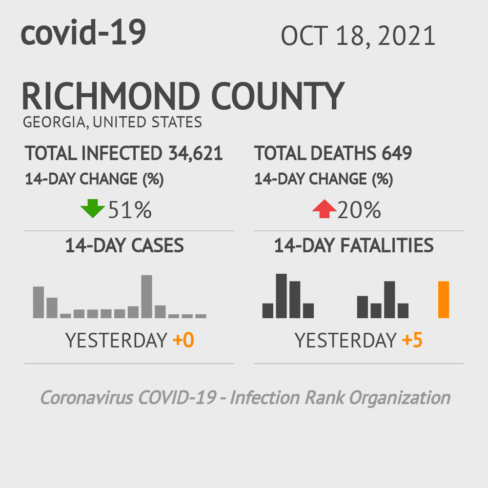 Richmond Coronavirus Covid-19 Risk of Infection on October 20, 2021