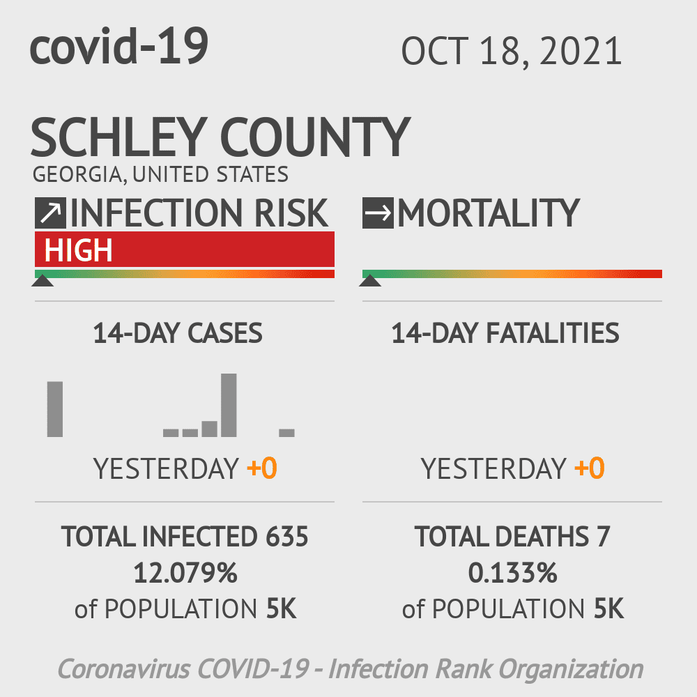 Schley Coronavirus Covid-19 Risk of Infection on October 20, 2021