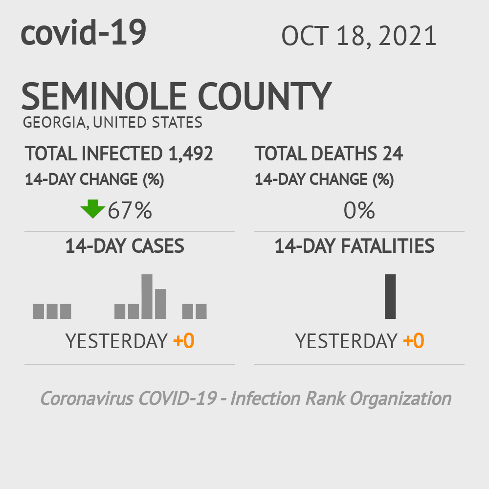 Seminole Coronavirus Covid-19 Risk of Infection on October 20, 2021
