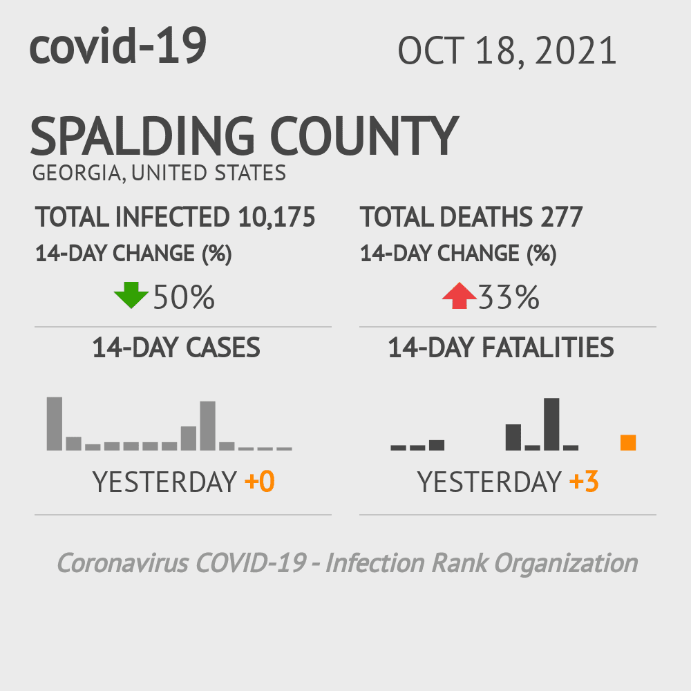 Spalding Coronavirus Covid-19 Risk of Infection on October 20, 2021