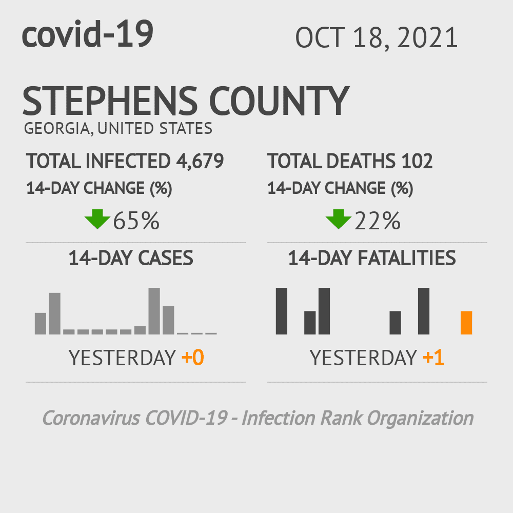 Stephens Coronavirus Covid-19 Risk of Infection on October 20, 2021