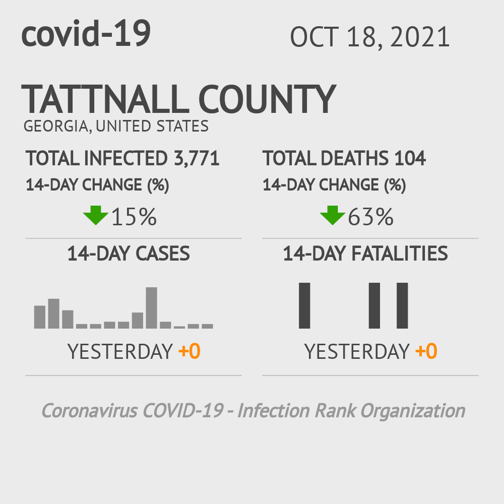 Tattnall Coronavirus Covid-19 Risk of Infection on October 20, 2021