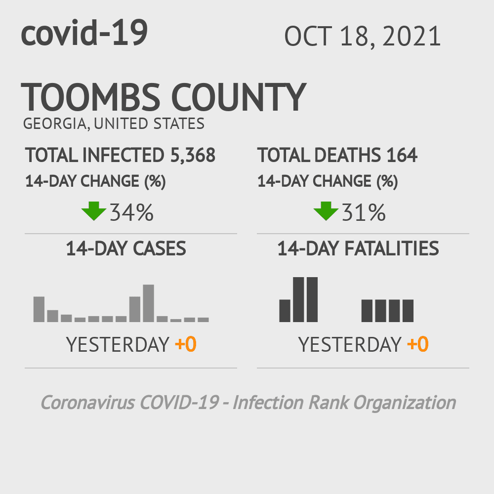 Toombs Coronavirus Covid-19 Risk of Infection on October 20, 2021