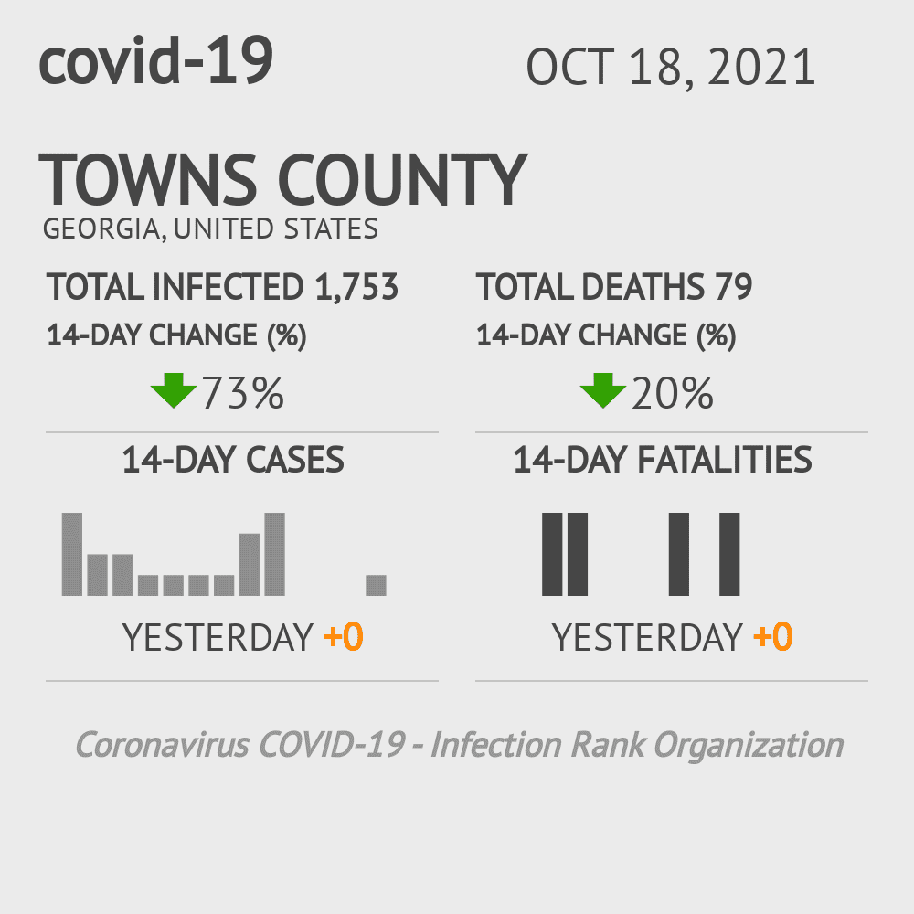 Towns Coronavirus Covid-19 Risk of Infection on October 20, 2021