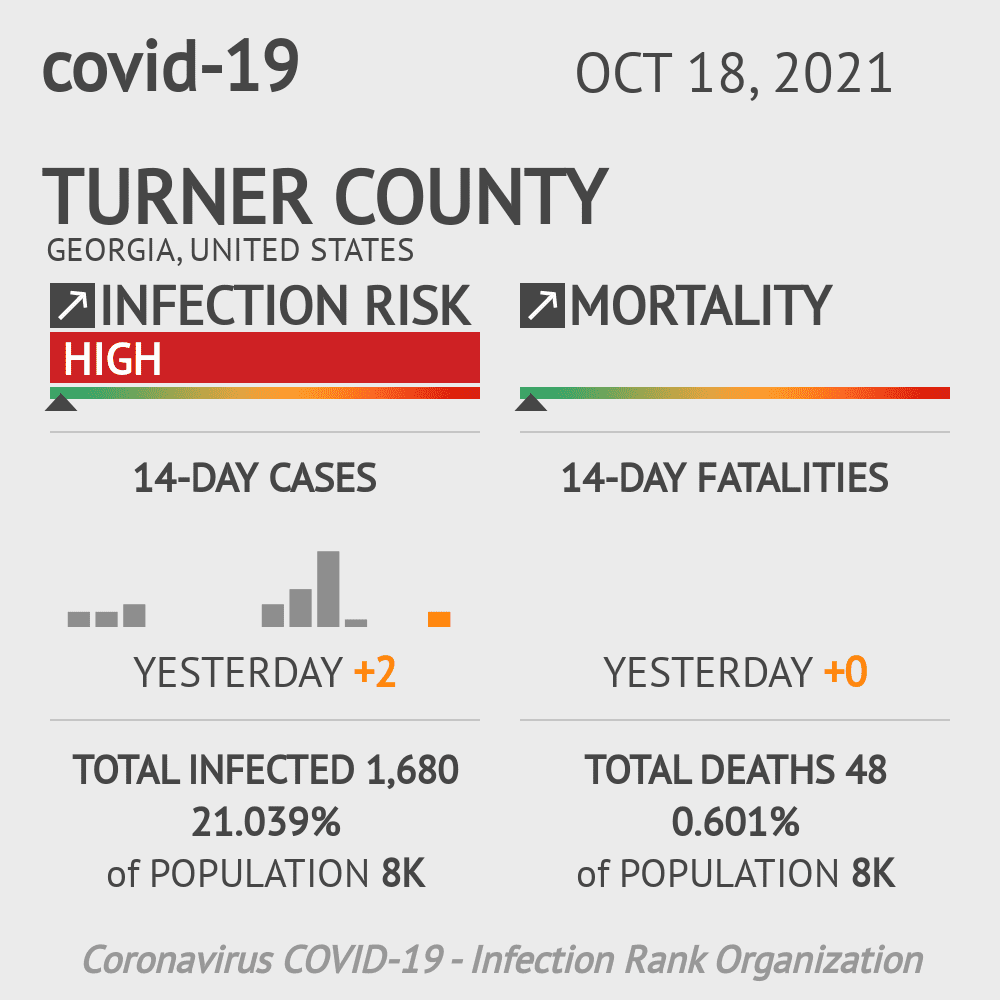 Turner Coronavirus Covid-19 Risk of Infection on October 20, 2021
