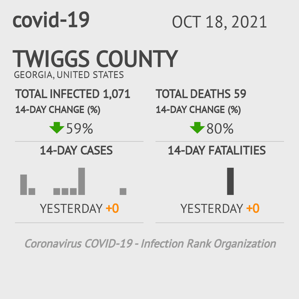 Twiggs Coronavirus Covid-19 Risk of Infection on October 20, 2021