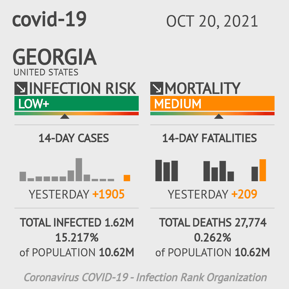 Georgia Coronavirus Covid-19 Risk of Infection Update for 319 Counties on October 20, 2021