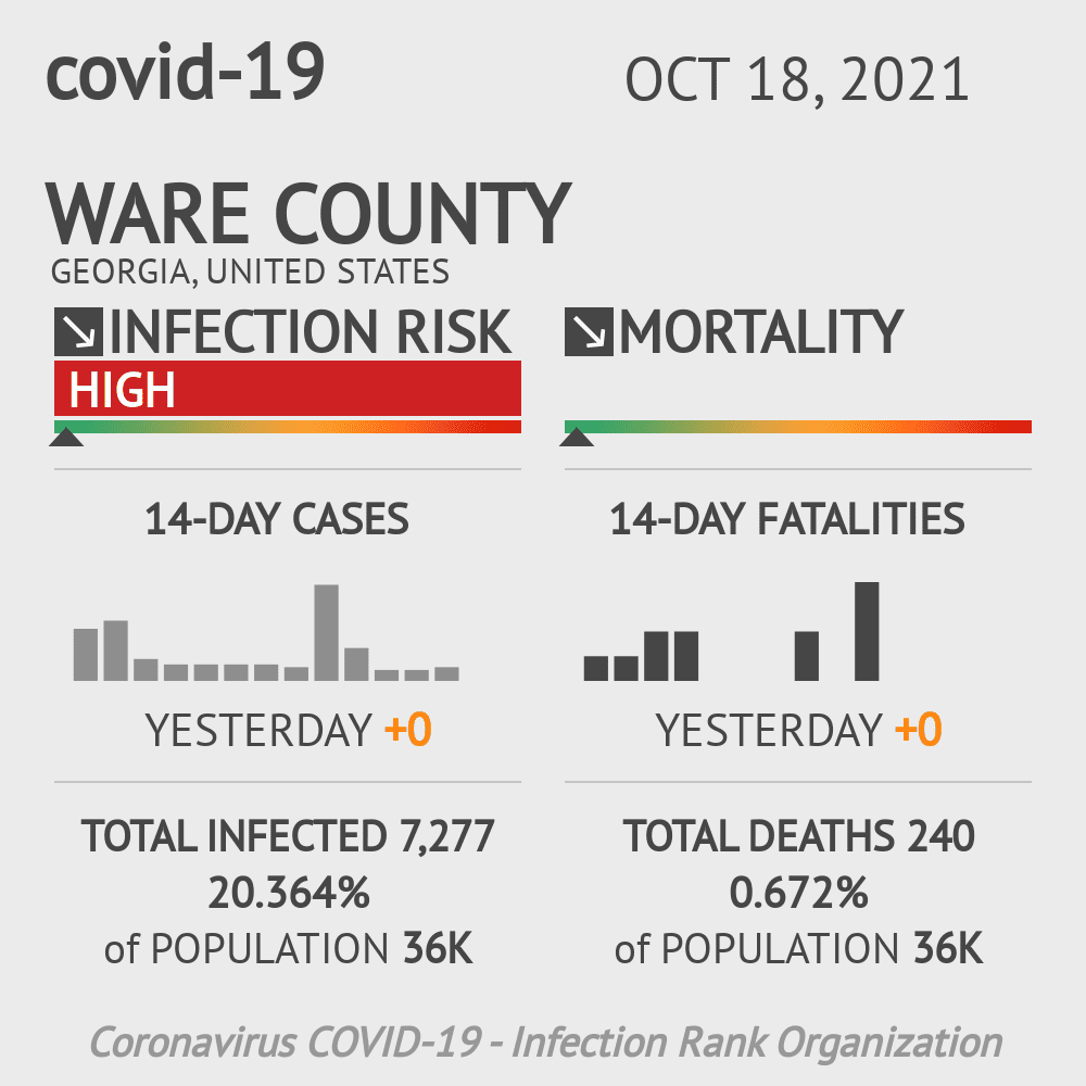 Ware Coronavirus Covid-19 Risk of Infection on October 20, 2021