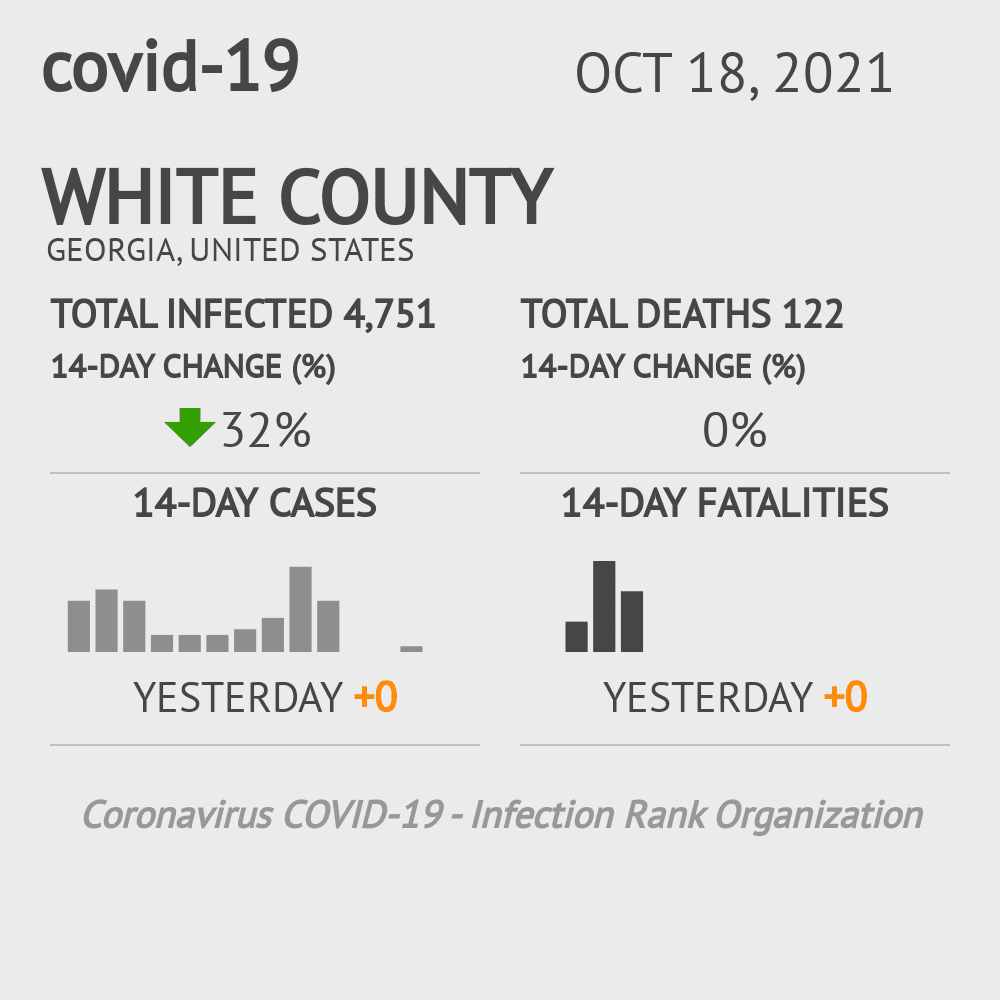 White Coronavirus Covid-19 Risk of Infection on October 20, 2021