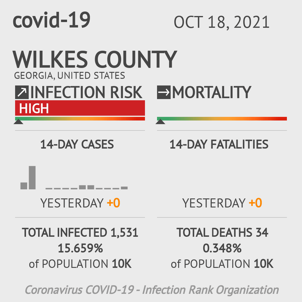 Wilkes Coronavirus Covid-19 Risk of Infection on October 20, 2021